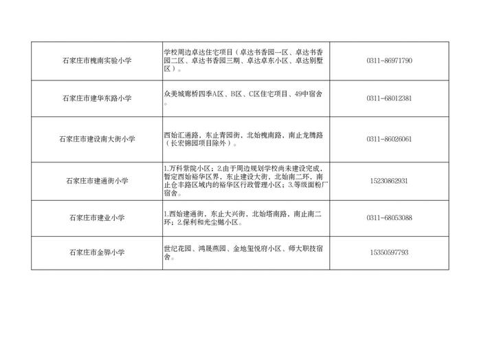 新密市2025小学招生政策何时发布?-图2 新密市2025小学招生政策何时发布?-图2