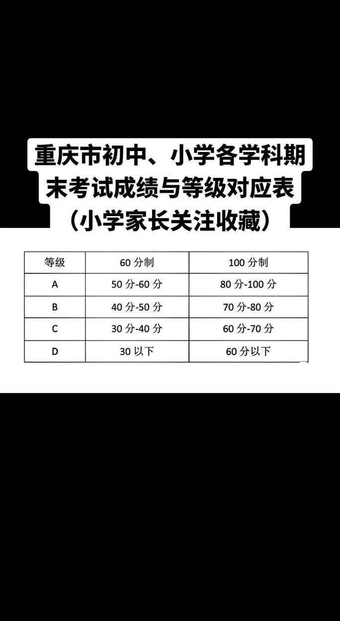 小学考试各科分数具体多少?-图1 小学考试各科分数具体多少?-图1