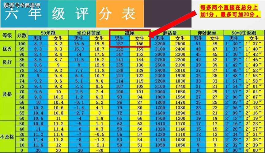 小学考试各科分数具体多少?-图2 小学考试各科分数具体多少?-图2