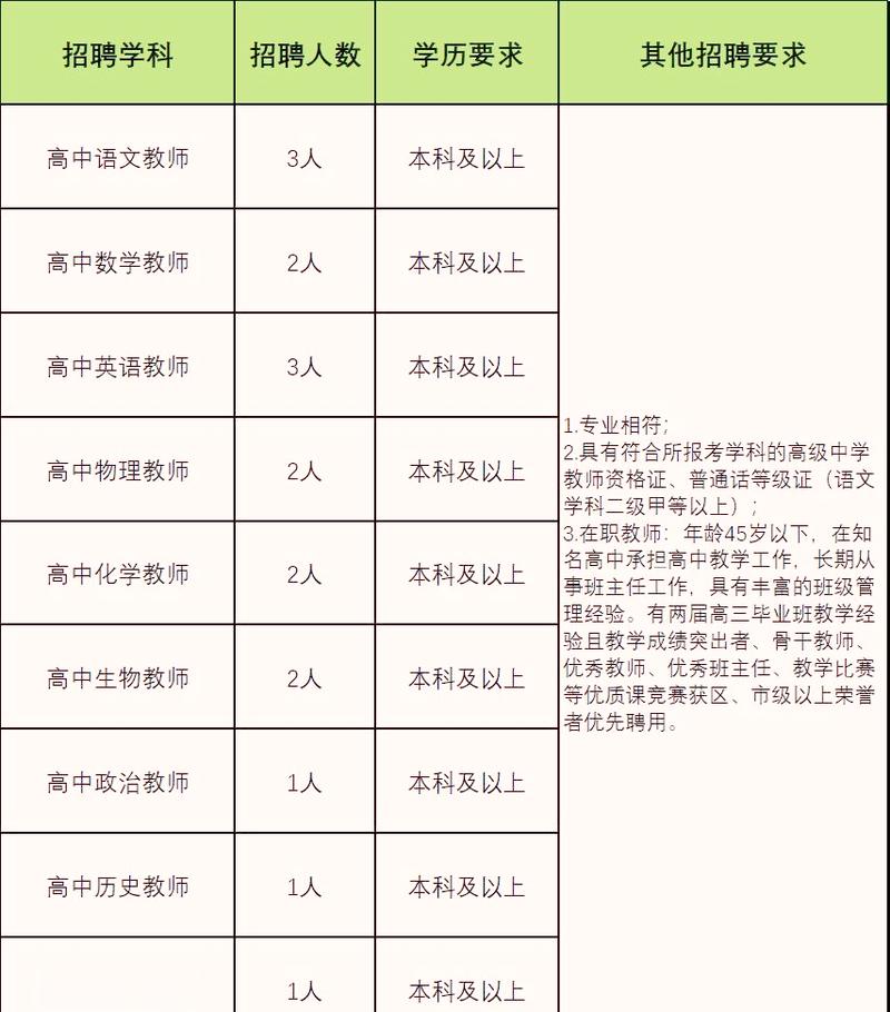 曲靖2025初中招生政策有哪些新变化?-图3 曲靖2025初中招生政策有哪些新变化?-图3