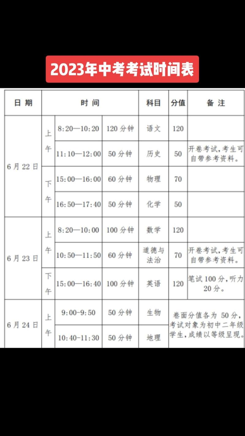 初中考哪些科目?-图1 初中考哪些科目?-图1