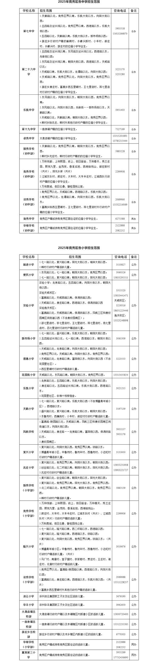 2025保定初中招生政策有哪些变化?-图1 2025保定初中招生政策有哪些变化?-图1