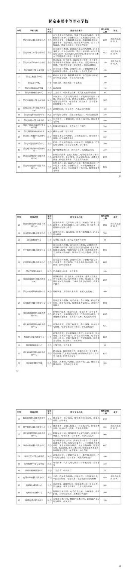 2025保定初中招生政策有哪些变化?-图3 2025保定初中招生政策有哪些变化?-图3