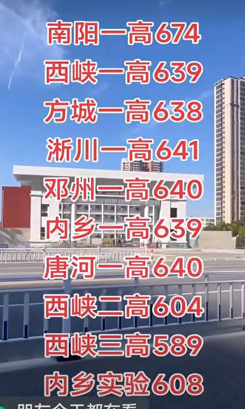 2025南阳高中分数线是多少?-图1 2025南阳高中分数线是多少?-图1