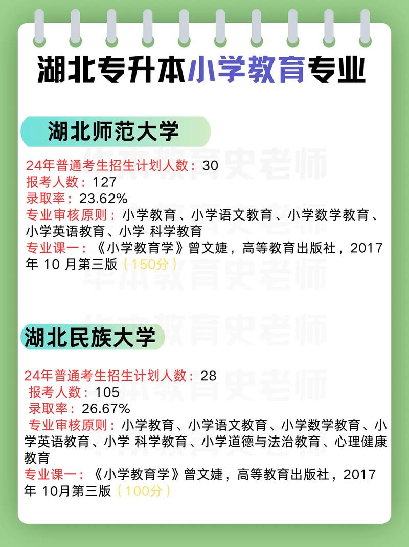 太原师范小学教育专升本怎么考?-图2 太原师范小学教育专升本怎么考?-图2