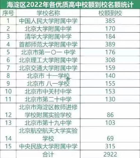 某初中校190学生怎样?-图2 某初中校190学生怎样?-图2