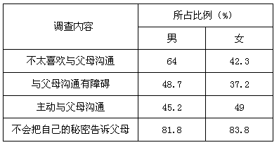 某初中校190学生怎样？-图3