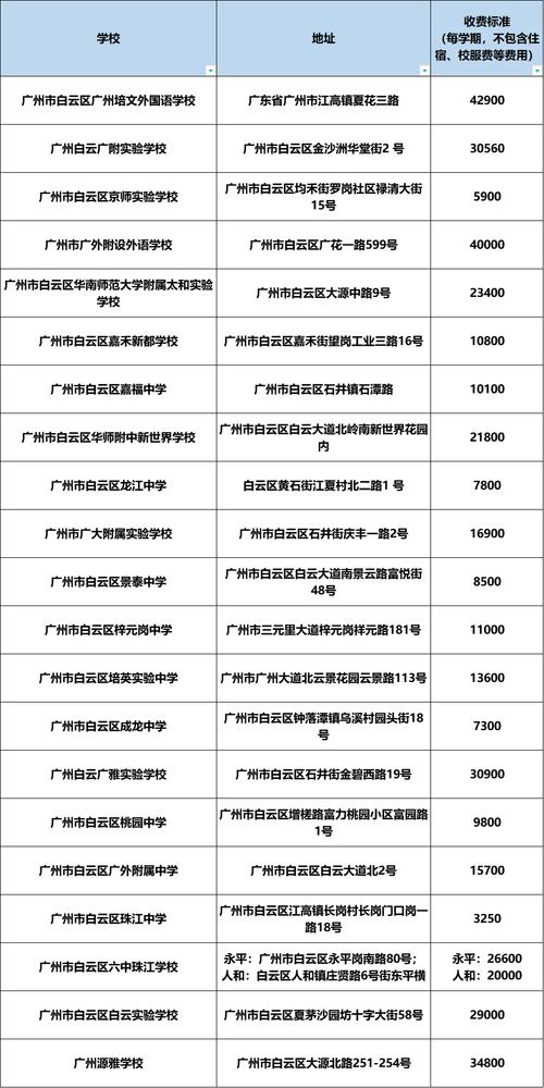 某初中校190学生怎样?-图1 某初中校190学生怎样?-图1