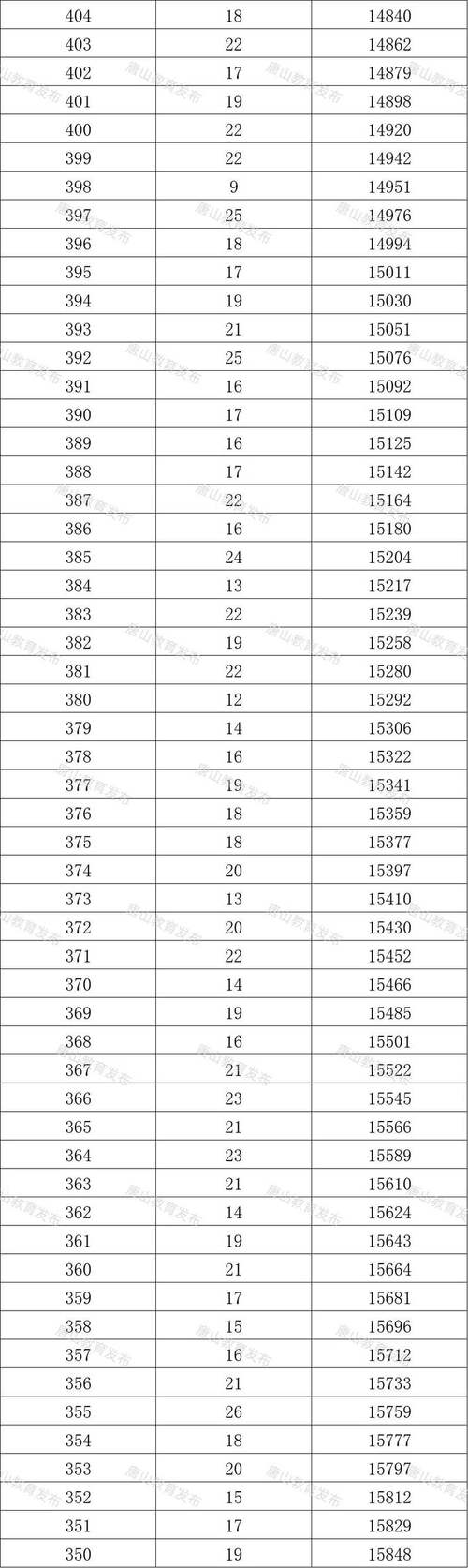 商丘幼师2025成绩表何时公布？-图3