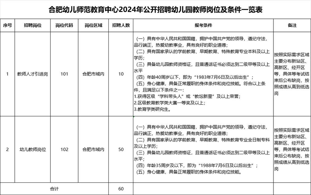 3月幼师考试报名时间几月?-图3 3月幼师考试报名时间几月?-图3
