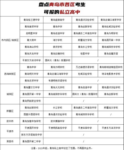 高中毕业，学校选择有哪些方向？-图2