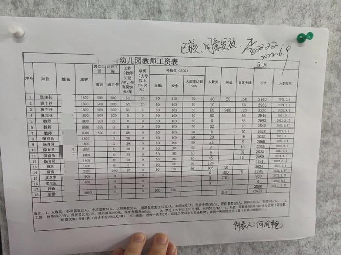 成都幼师月薪究竟多少?-图1 成都幼师月薪究竟多少?-图1