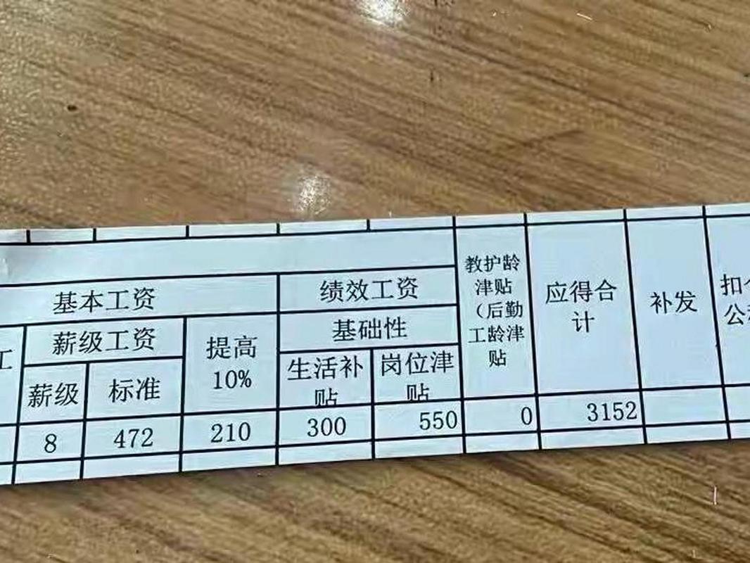 成都幼师月薪究竟多少?-图3 成都幼师月薪究竟多少?-图3