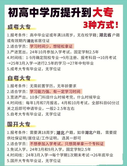 高中未毕业如何考大学?-图1 高中未毕业如何考大学?-图1