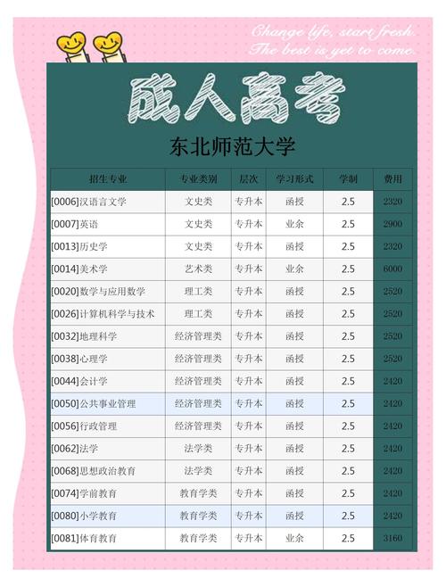 东北幼师专业具体在东北师大的哪个校区?-图3 东北幼师专业具体在东北师大的哪个校区?-图3
