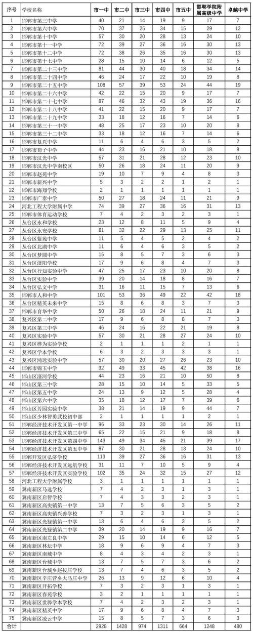 河北幼师招初中生？学历门槛是否过低？-图2