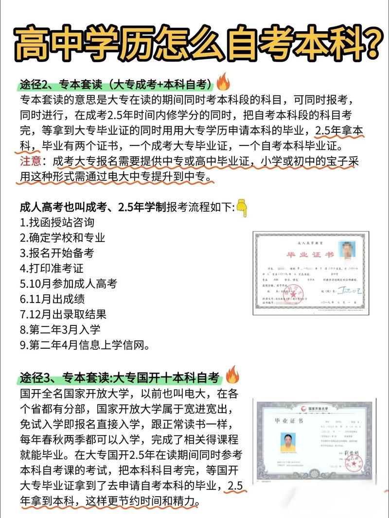 高中毕业能直接自考本科吗?-图1 高中毕业能直接自考本科吗?-图1