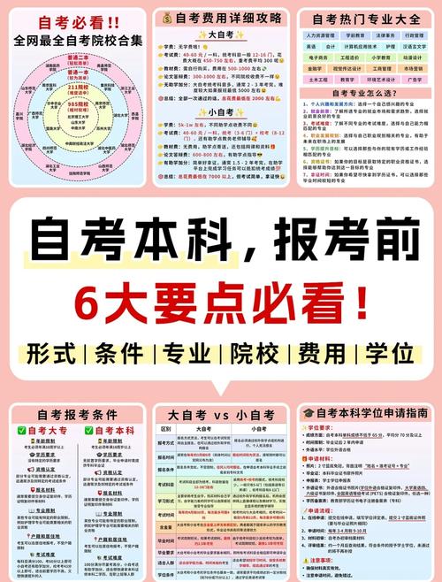 高中毕业能直接自考本科吗?-图2 高中毕业能直接自考本科吗?-图2