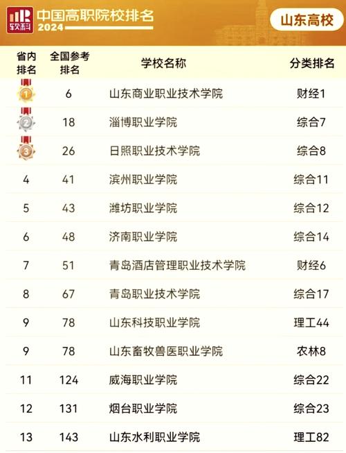 山东小学教育专升本有哪些学校可选?-图3 山东小学教育专升本有哪些学校可选?-图3