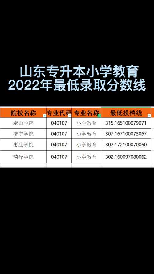 山东小学教育专升本有哪些学校可选?-图1 山东小学教育专升本有哪些学校可选?-图1