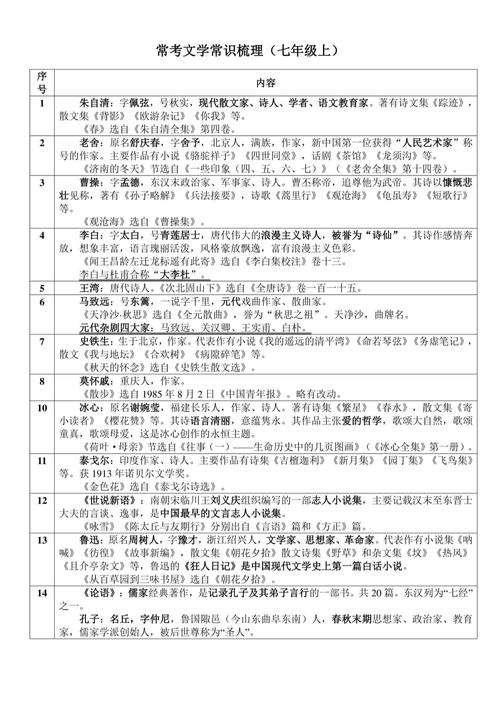 初中教资语文重点有哪些？-图2