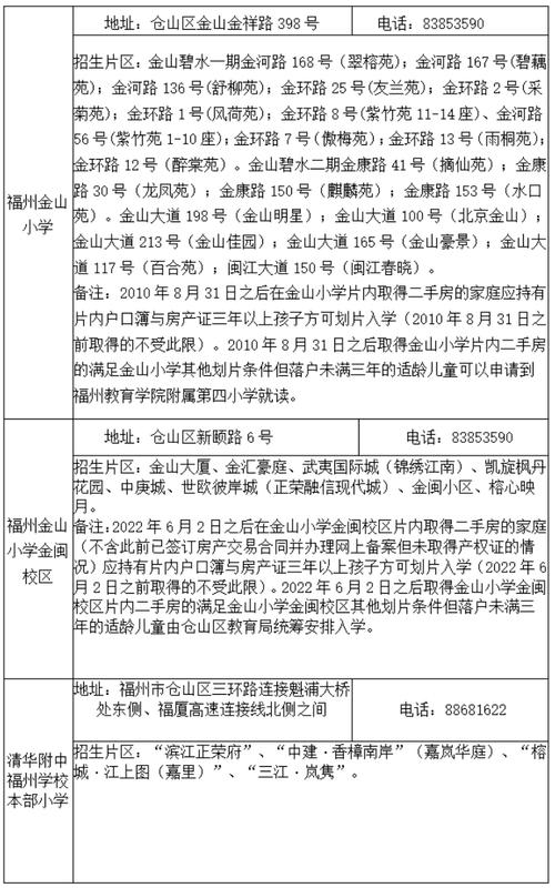 2025福州小学招生政策有哪些变化?-图1 2025福州小学招生政策有哪些变化?-图1