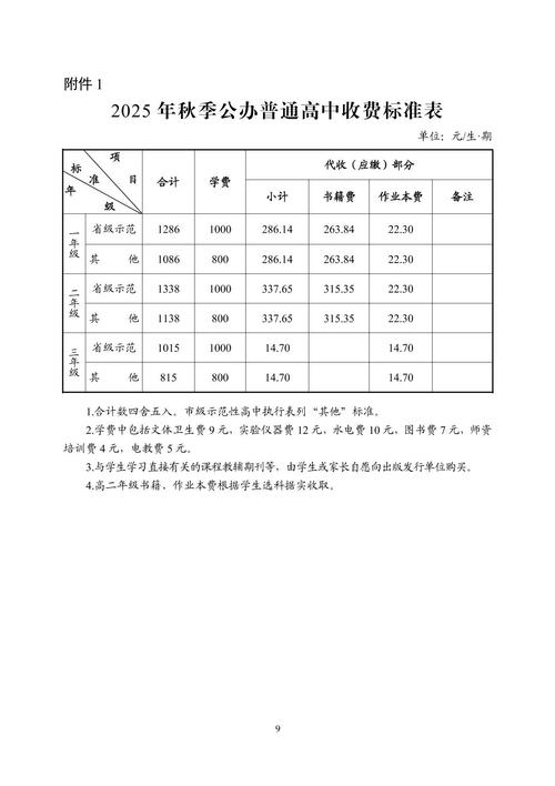 2025年小学收费标准有哪些具体变化?-图1 2025年小学收费标准有哪些具体变化?-图1