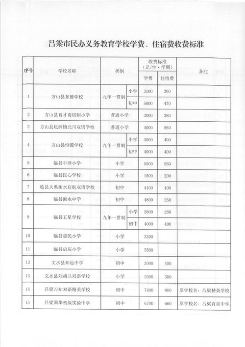 2025年小学收费标准有哪些具体变化?-图2 2025年小学收费标准有哪些具体变化?-图2