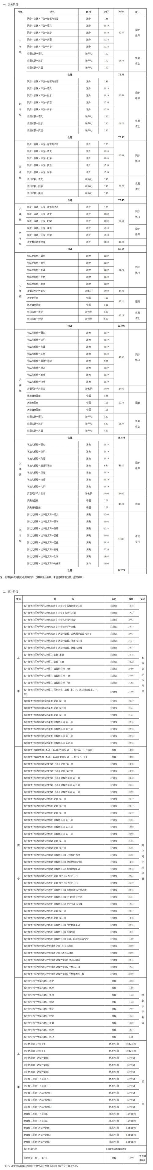 2025年小学收费标准有哪些具体变化?-图3 2025年小学收费标准有哪些具体变化?-图3