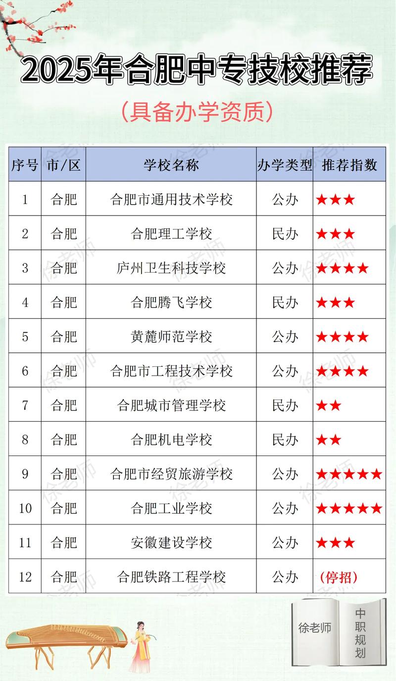 合肥初中生选技校,哪些学校好?-图1 合肥初中生选技校,哪些学校好?-图1