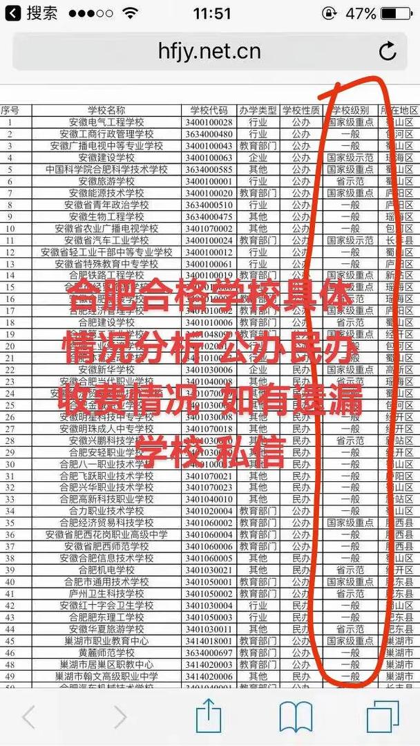合肥初中生选技校，哪些学校好？-图2