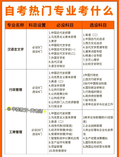 初中学历自考选什么专业最合适?-图1 初中学历自考选什么专业最合适?-图1