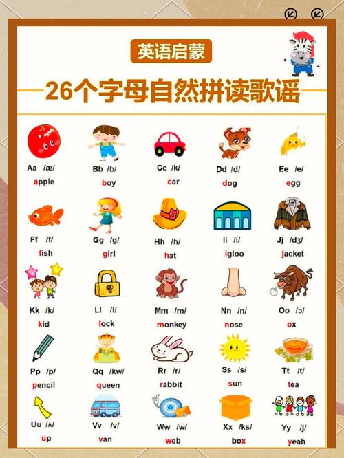 无锡小学英语自然拼读怎么学才有效?-图1 无锡小学英语自然拼读怎么学才有效?-图1