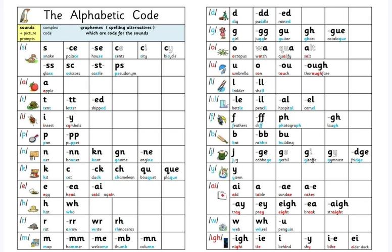 无锡小学英语自然拼读怎么学才有效?-图2 无锡小学英语自然拼读怎么学才有效?-图2