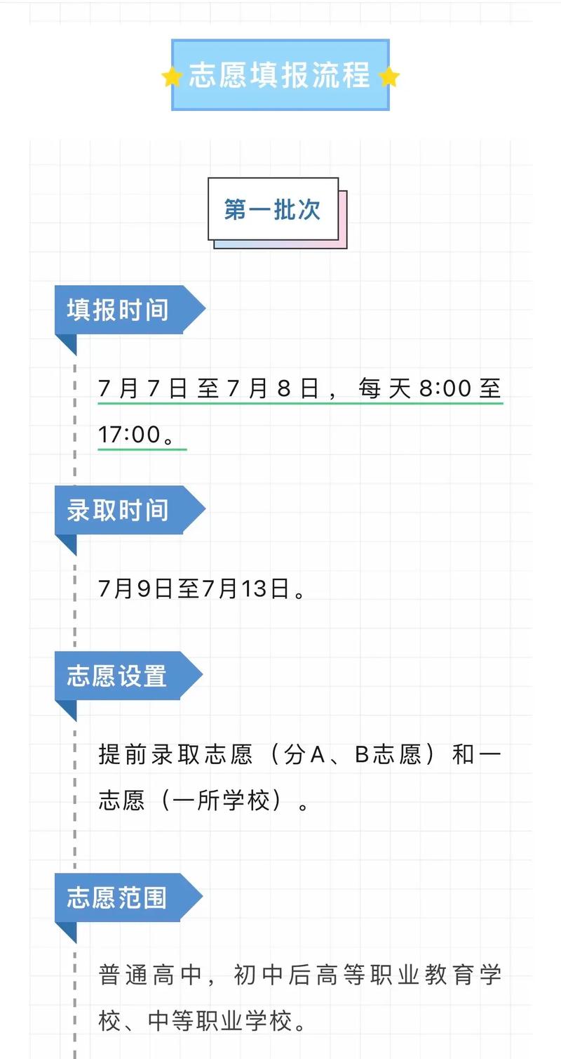 济南初中志愿填报网址是什么?-图1 济南初中志愿填报网址是什么?-图1
