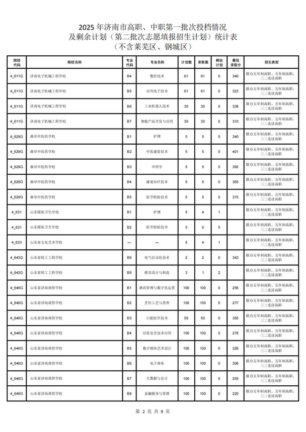 济南初中志愿填报网址是什么？-图3