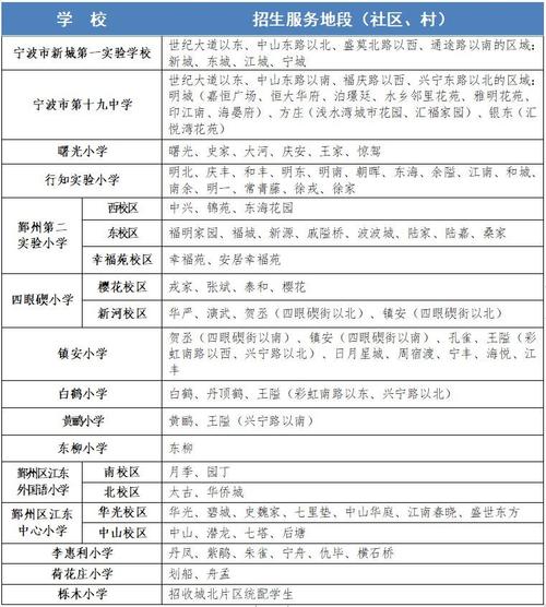 宁波鄞州区小学入学条件有哪些具体要求?-图2 宁波鄞州区小学入学条件有哪些具体要求?-图2