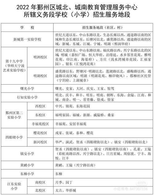 宁波鄞州区小学入学条件有哪些具体要求?-图1 宁波鄞州区小学入学条件有哪些具体要求?-图1