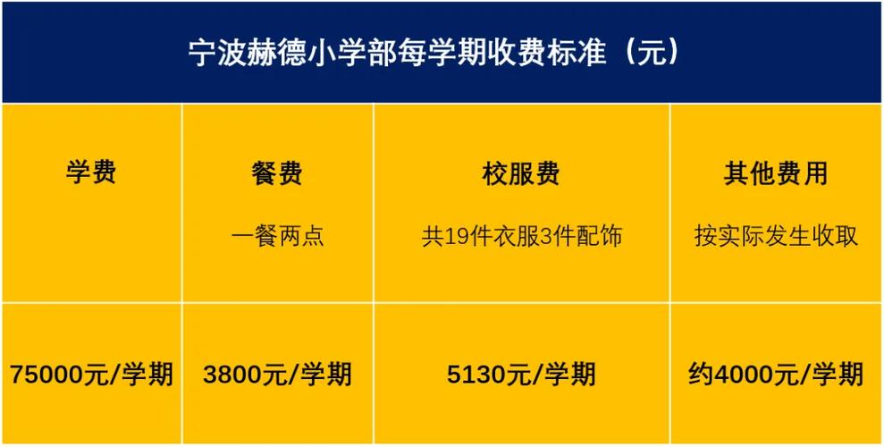 宁波鄞州区小学入学条件有哪些具体要求？-图3