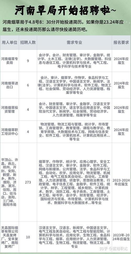 初中毕业能进烟草公司吗?门槛高吗?-图3 初中毕业能进烟草公司吗?门槛高吗?-图3