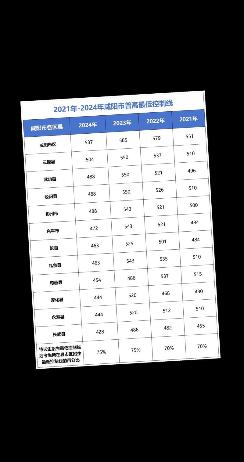 咸阳2025高中录取线是多少?-图1 咸阳2025高中录取线是多少?-图1