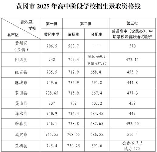 咸阳2025高中录取线是多少?-图3 咸阳2025高中录取线是多少?-图3