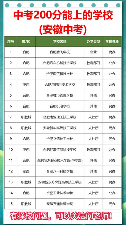 200多分能上哪些高中?-图1 200多分能上哪些高中?-图1