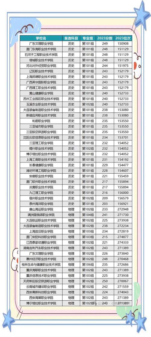 200多分能上哪些高中?-图2 200多分能上哪些高中?-图2