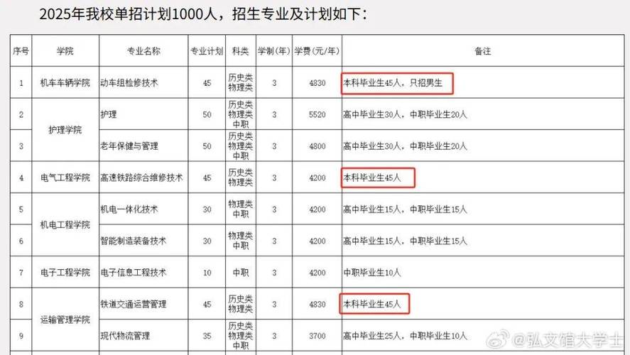 初中文凭能考哪些专业？有哪些选择？-图3