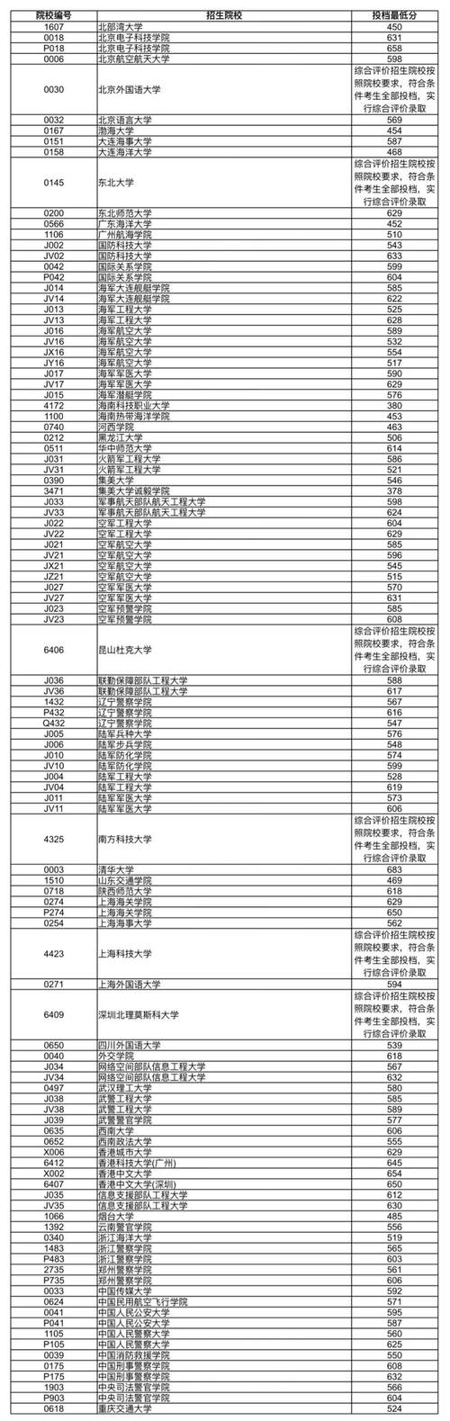 2025抚顺小学排名依据是什么?-图1 2025抚顺小学排名依据是什么?-图1