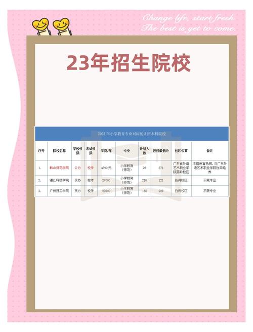 小学教育专业专升本难不难？-图2