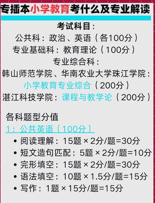 小学教育专业专升本难不难?-图3 小学教育专业专升本难不难?-图3