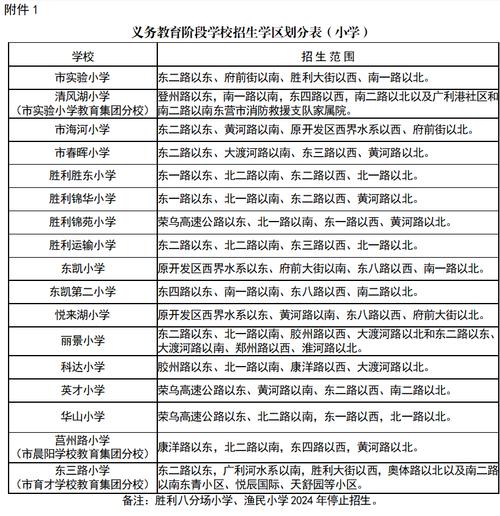 2025年东营小学招生政策何时发布?-图1 2025年东营小学招生政策何时发布?-图1