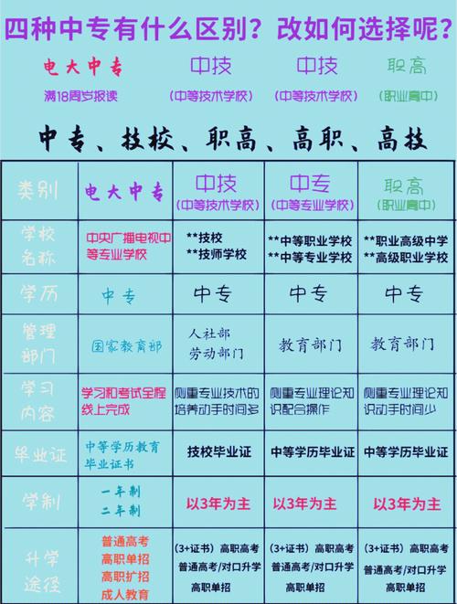 初中毕业考中专有年龄限制吗?-图3 初中毕业考中专有年龄限制吗?-图3